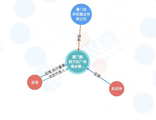 珠海万达商管退出厦门殿前万达广场商业管理有限公司